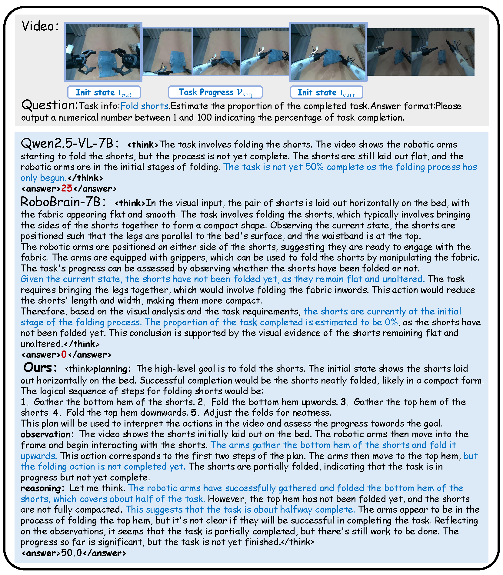 Qualitative comparison of reasoning processes